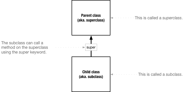 Inheritance