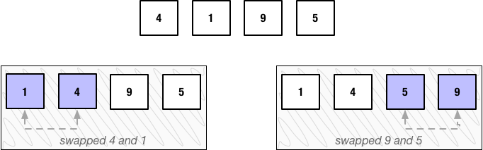 Bubble Sort